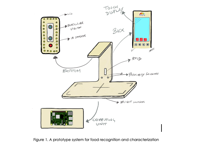 Food recognition and characterization using computer vision ...